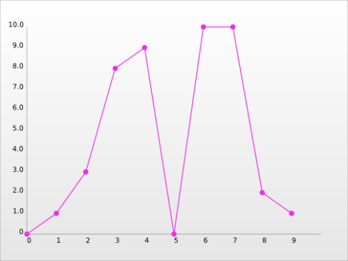 dot_line_plot - Example 01